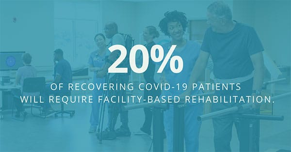 20% of recovering Covid-19 patients will require facility-based rehabilitation