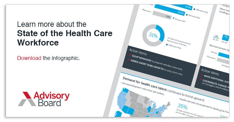 Learn more about the State of the Health Care Workforce. Download the infographic.