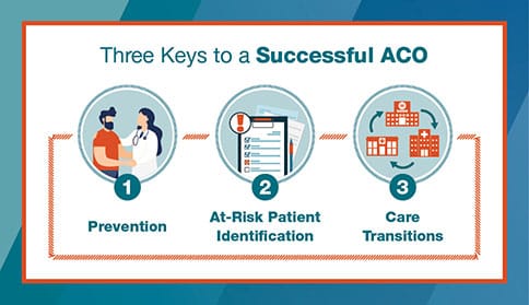 Three Keys to a Successful ACO