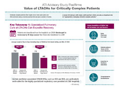 ATI Advisory Study Reaffirms Value of LTACHs for Critically Complex Patients