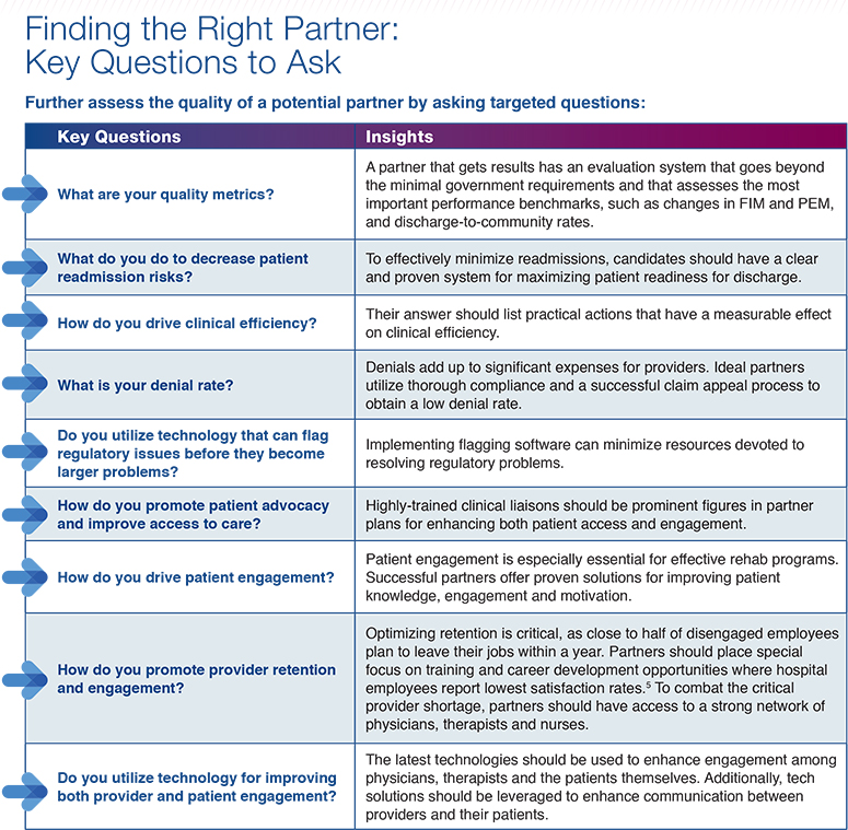 “Finding the Right Partner: Key Questions to Ask