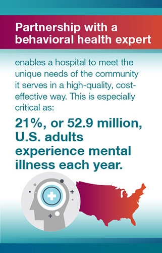 Partnership with a behavioral health expert enables a hospital to meet the unique needs of the community it serves in a high-quality, cost-effective way. This is especially critical as: 21%, or 52.9 million, U.S. adults experience mental illness each year.