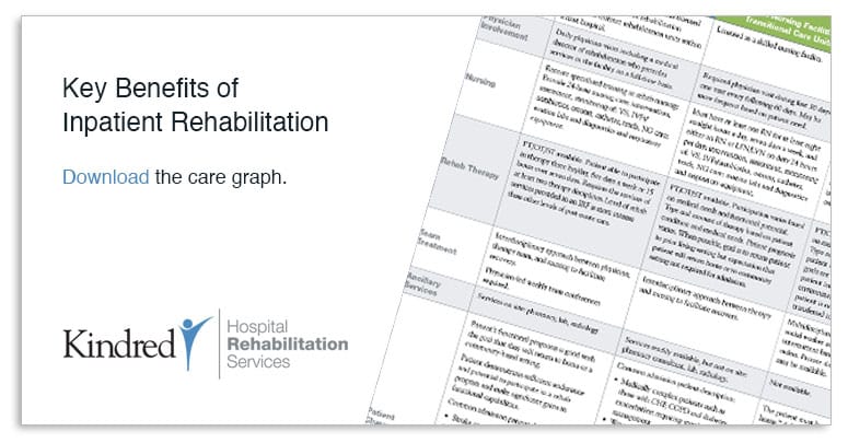 Download Key Benefits of Inpatient Rehabilitation Care Graph