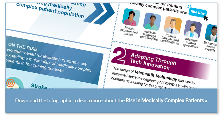 Learn More about the Rise in Medically Complex Patients