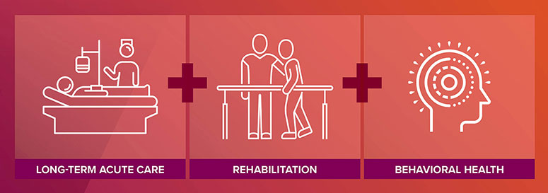 Long-Term Acute Care + Rehabilitation + Behavior Health