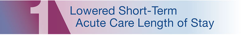 Lowered Short-Term
Acute Care Length of Stay