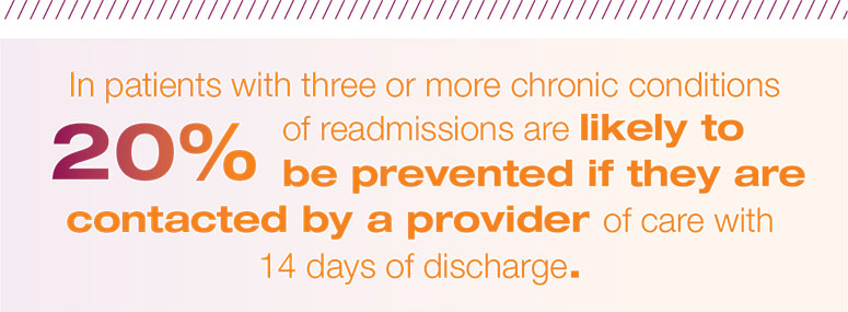 In patients with three or more chronic conditions, 20% of
readmissions are likely to be prevented if they are contacted by a provider of care within 14 days of discharge.