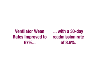 Ventilator Ween Rates Improved to 67% with a 30-day readmission rate of 8.6%.