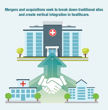 Mergers and acquisitions seek to break down traditional silos and create vertical integration in healthcare.