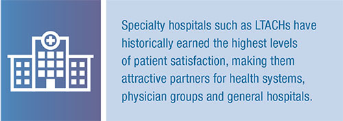 Specialty hospitals such as LTACHs have historically earned the highest levels of patient satisfaction, making them attractive partners for health systems, physician groups and general hospitals.